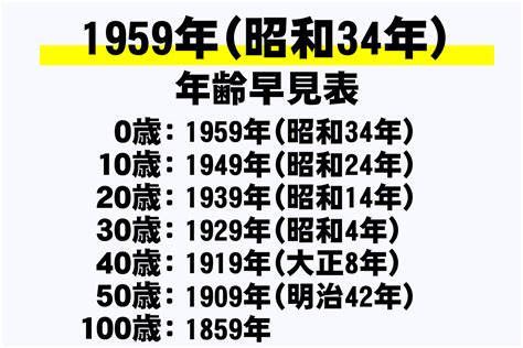 1959年 干支|1959年（昭和34年）の干支はなに年？＆何歳？生まれた有名人。